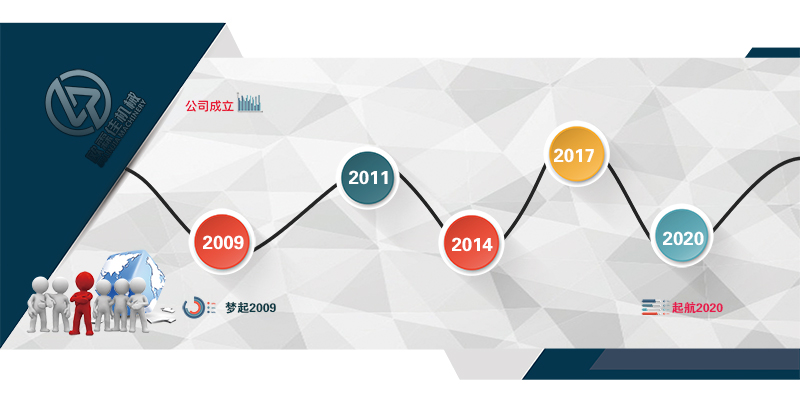 歐霖佳機械發展歷程