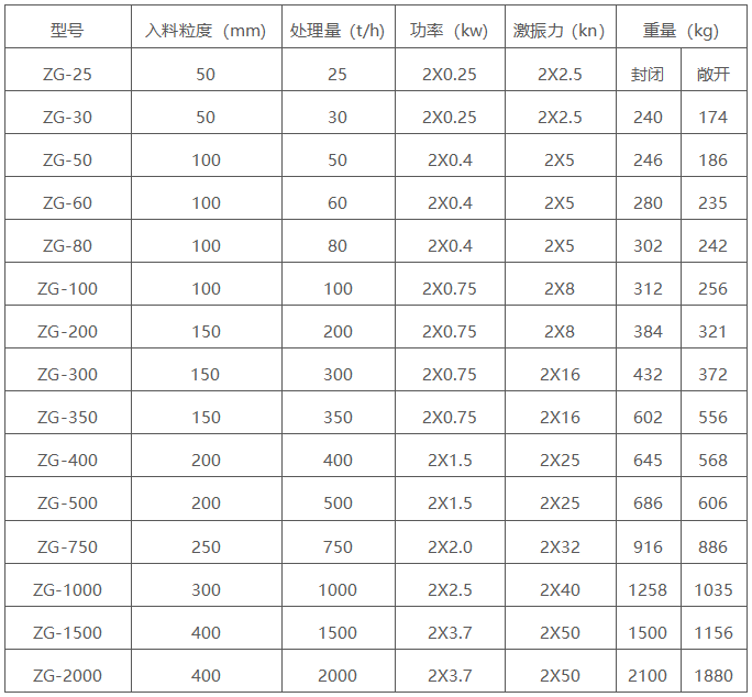 電機振動給料機 電機振動給料機