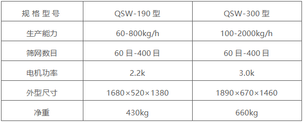 臥式氣流篩 臥式氣流篩