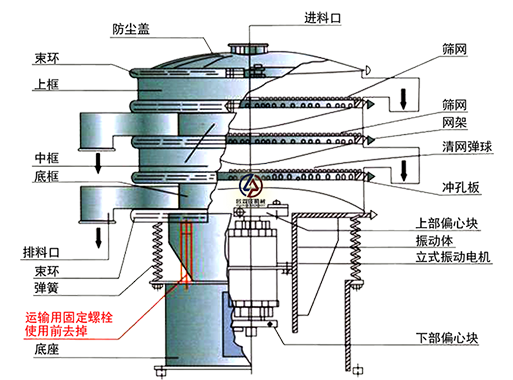 旋振篩結構 旋振篩結構